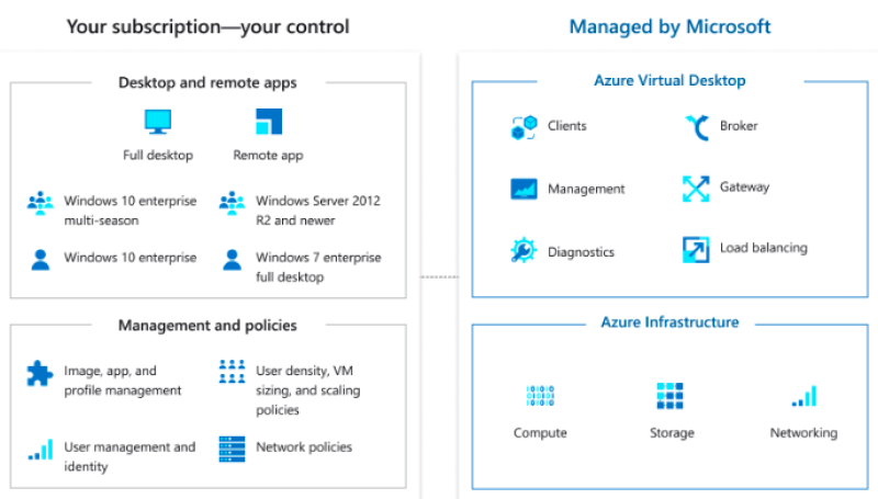 Virtual desktop